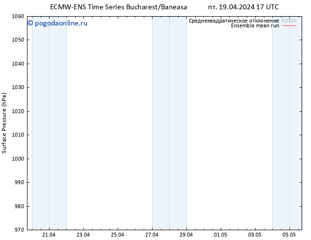 приземное давление ECMWFTS сб 20.04.2024 17 UTC