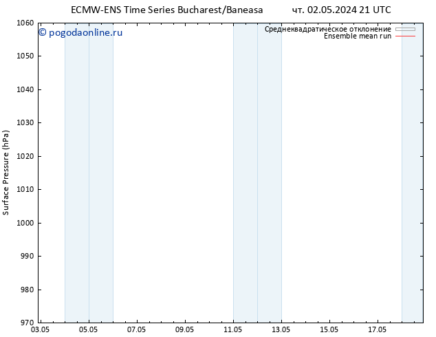 приземное давление ECMWFTS пт 03.05.2024 21 UTC