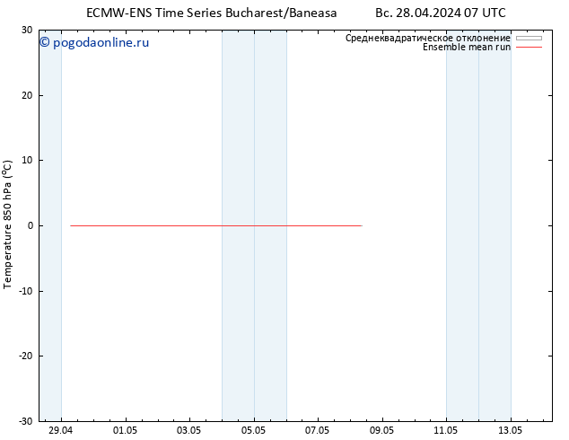 Temp. 850 гПа ECMWFTS пт 03.05.2024 07 UTC