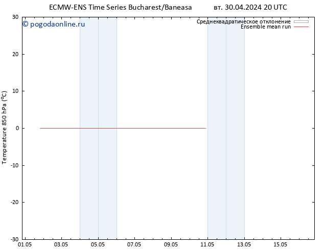 Temp. 850 гПа ECMWFTS пт 10.05.2024 20 UTC