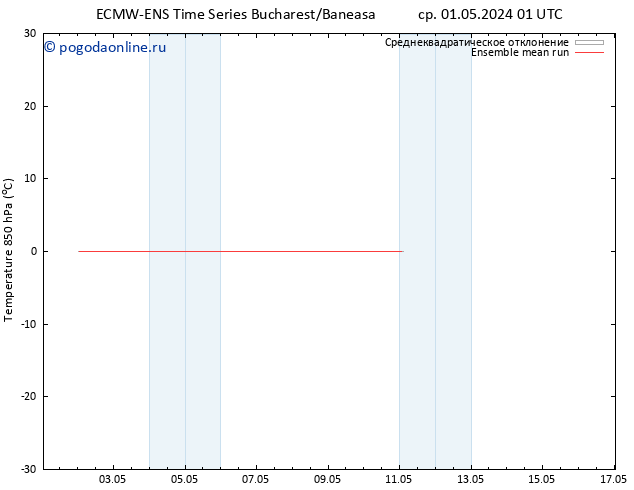 Temp. 850 гПа ECMWFTS пт 10.05.2024 01 UTC