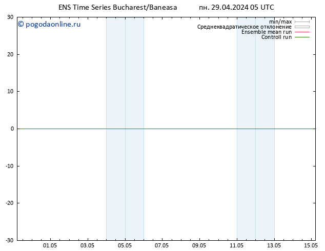 Height 500 гПа GEFS TS вт 30.04.2024 05 UTC