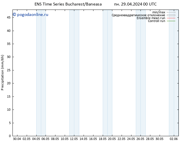 осадки GEFS TS пн 29.04.2024 12 UTC