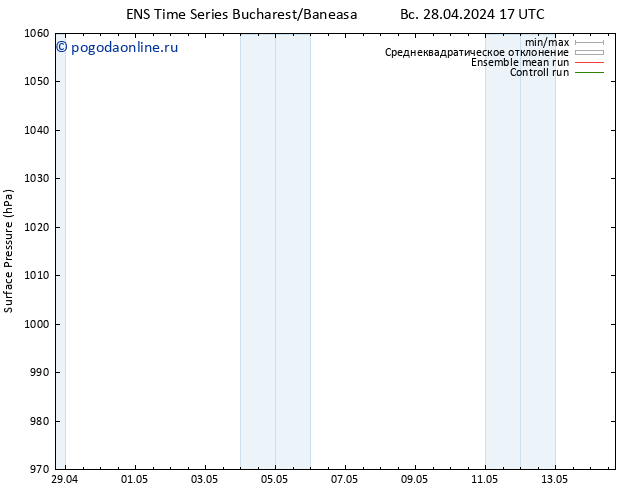 приземное давление GEFS TS пт 03.05.2024 17 UTC