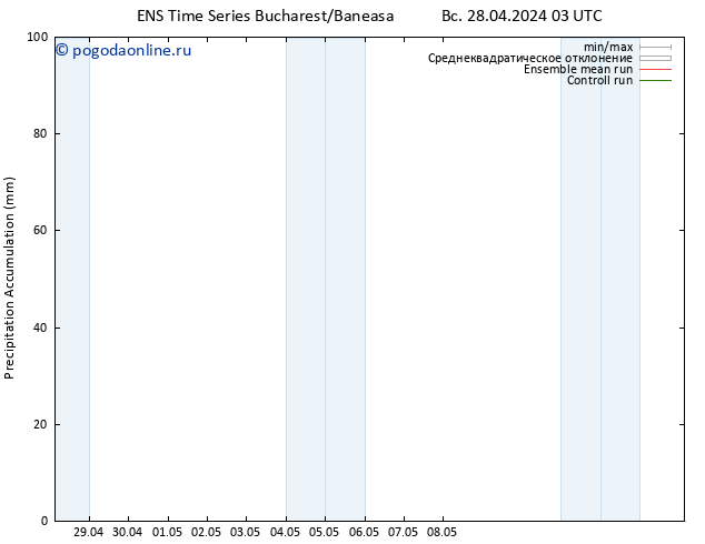 Precipitation accum. GEFS TS Вс 28.04.2024 09 UTC