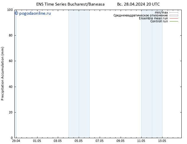 Precipitation accum. GEFS TS вт 30.04.2024 14 UTC