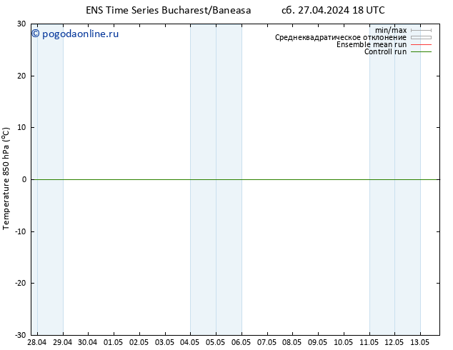 Temp. 850 гПа GEFS TS Вс 28.04.2024 00 UTC