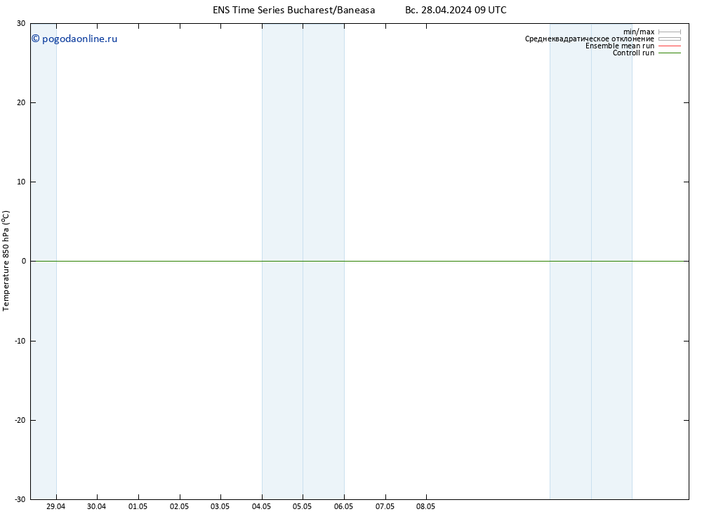 Temp. 850 гПа GEFS TS Вс 28.04.2024 15 UTC