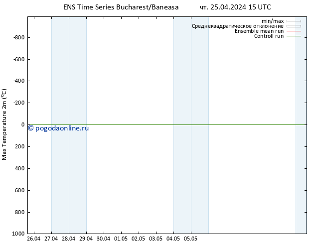 Темпер. макс 2т GEFS TS чт 25.04.2024 21 UTC