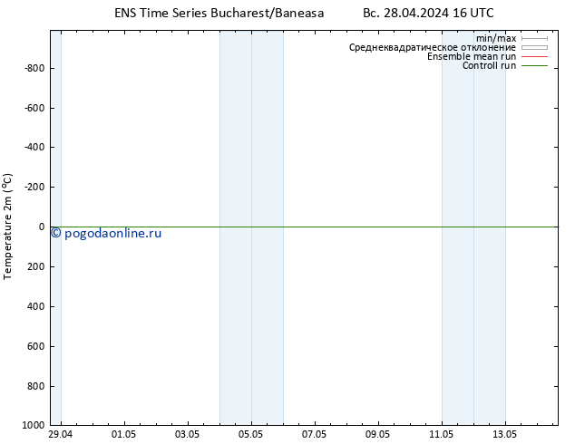 карта температуры GEFS TS Вс 28.04.2024 22 UTC