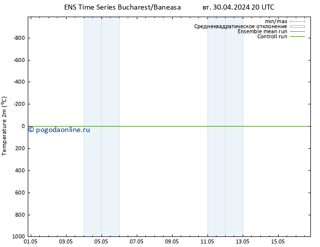 карта температуры GEFS TS Вс 05.05.2024 20 UTC