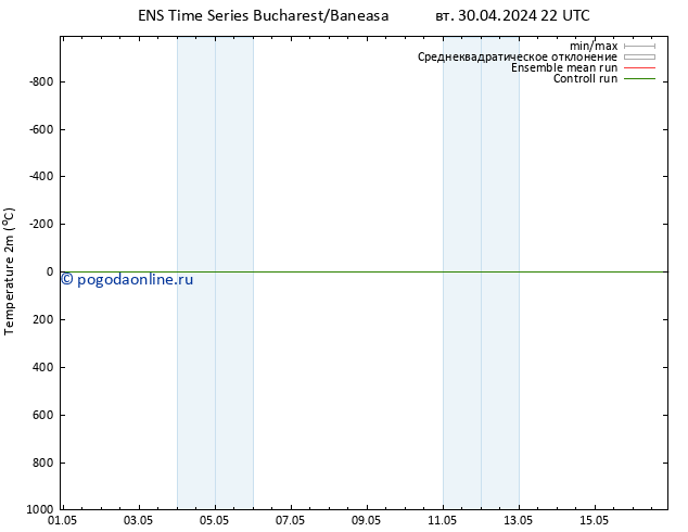 карта температуры GEFS TS пн 06.05.2024 22 UTC