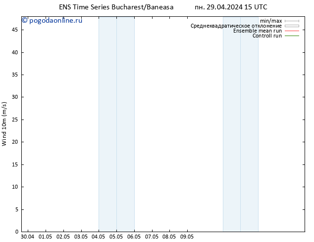 ветер 10 m GEFS TS пн 29.04.2024 21 UTC