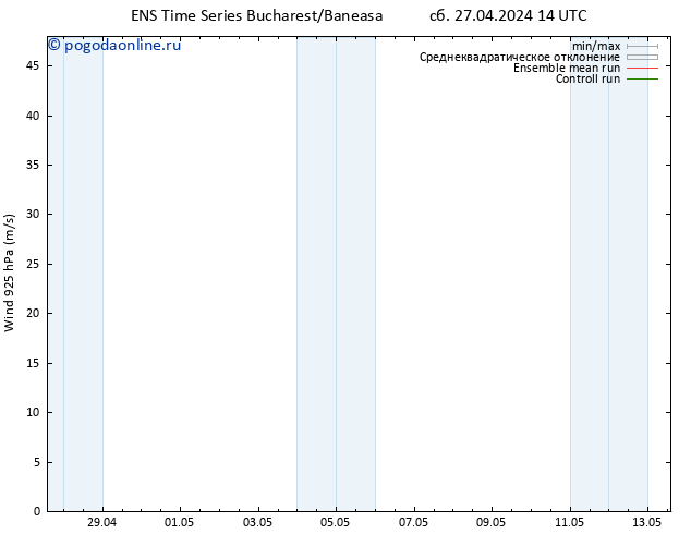 ветер 925 гПа GEFS TS сб 27.04.2024 20 UTC