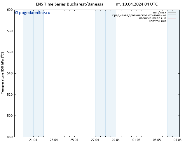 Height 500 гПа GEFS TS пт 19.04.2024 16 UTC