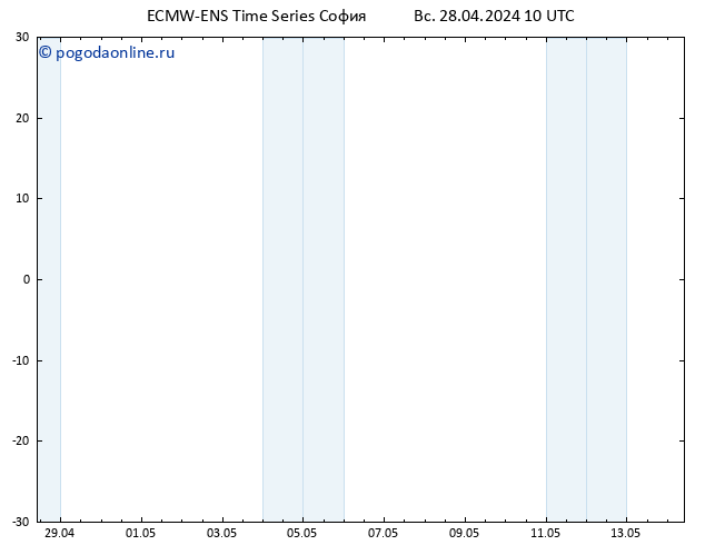 Height 500 гПа ALL TS пн 29.04.2024 10 UTC