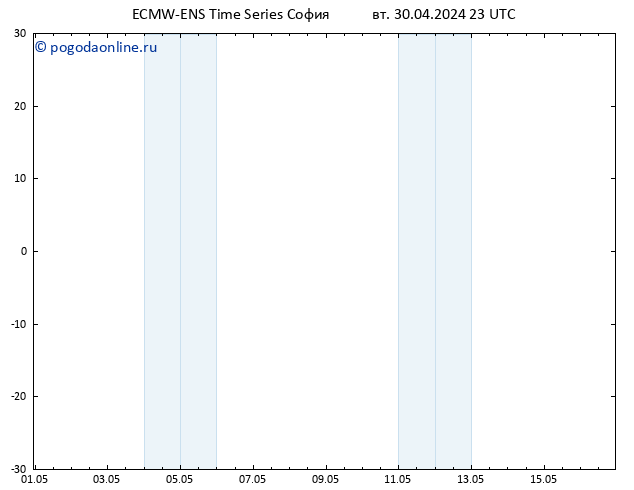 Height 500 гПа ALL TS ср 01.05.2024 05 UTC