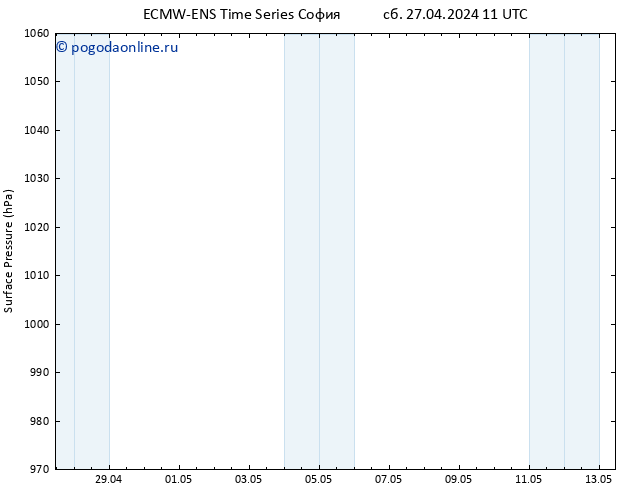 приземное давление ALL TS сб 27.04.2024 11 UTC