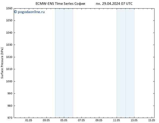 приземное давление ALL TS пн 29.04.2024 07 UTC