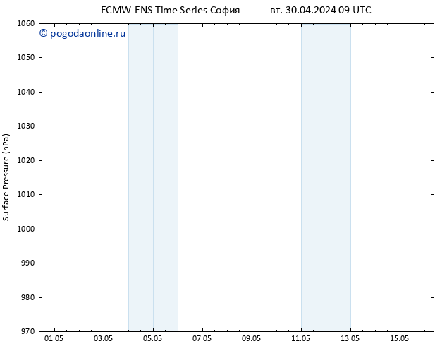 приземное давление ALL TS пт 03.05.2024 09 UTC