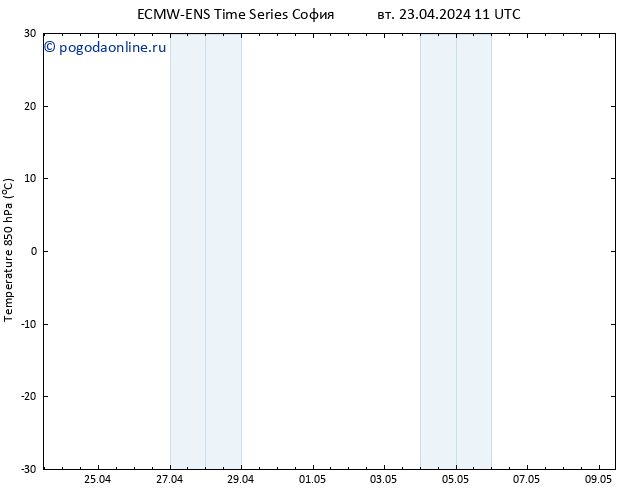 Temp. 850 гПа ALL TS вт 23.04.2024 17 UTC