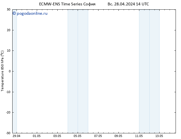 Temp. 850 гПа ALL TS Вс 28.04.2024 14 UTC