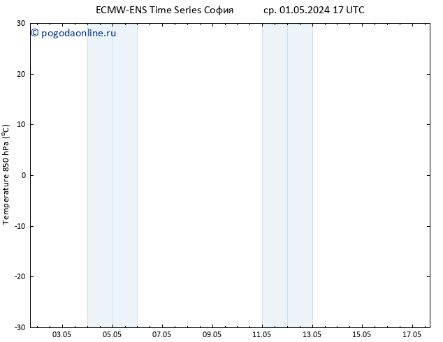 Temp. 850 гПа ALL TS чт 02.05.2024 05 UTC