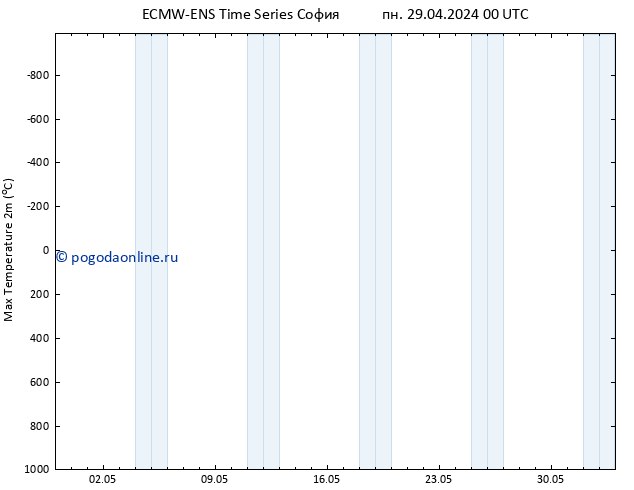 Темпер. макс 2т ALL TS ср 15.05.2024 00 UTC