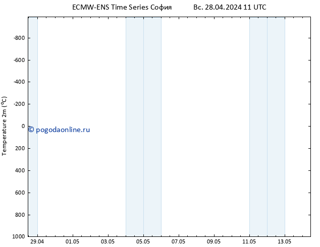 карта температуры ALL TS Вс 28.04.2024 11 UTC