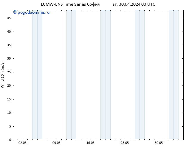 ветер 10 m ALL TS чт 16.05.2024 00 UTC