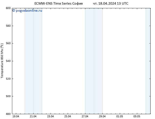 Height 500 гПа ALL TS чт 18.04.2024 13 UTC