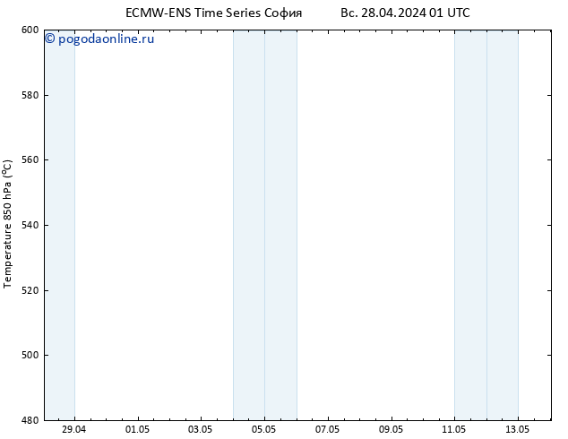 Height 500 гПа ALL TS Вс 28.04.2024 07 UTC