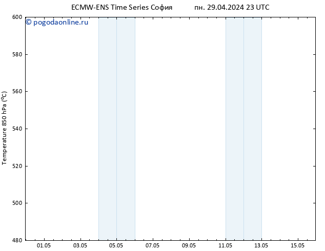 Height 500 гПа ALL TS ср 15.05.2024 23 UTC