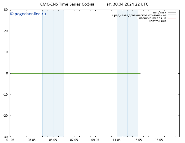 Height 500 гПа CMC TS ср 01.05.2024 22 UTC