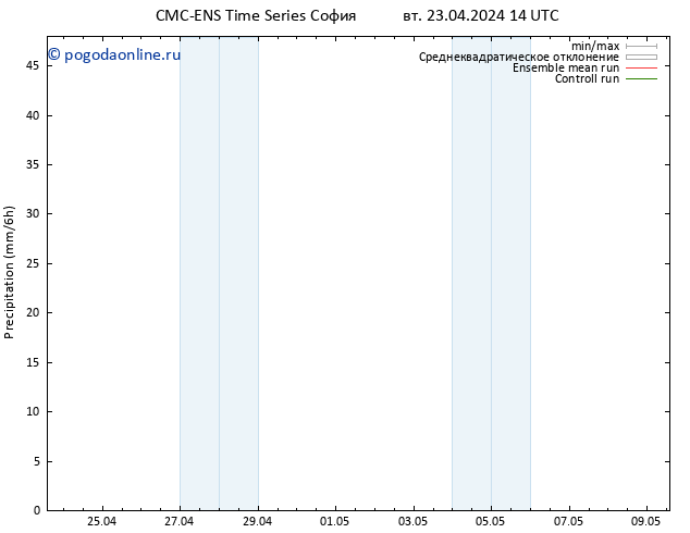 осадки CMC TS пт 03.05.2024 14 UTC