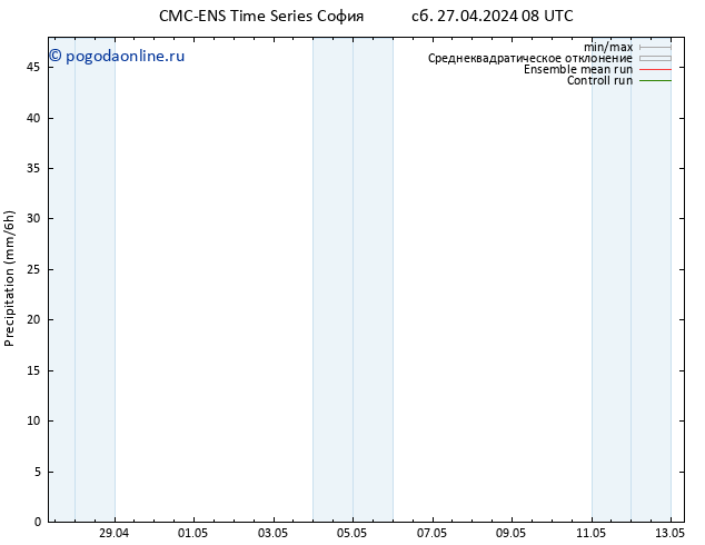 осадки CMC TS сб 27.04.2024 08 UTC
