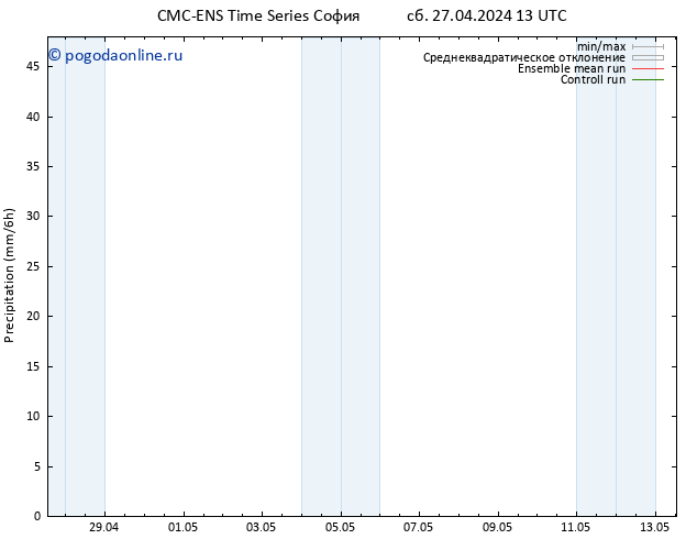 осадки CMC TS сб 27.04.2024 13 UTC