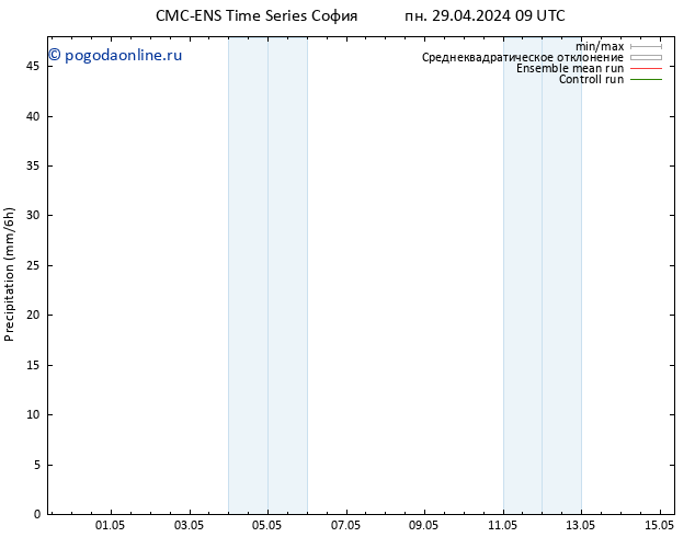 осадки CMC TS ср 01.05.2024 09 UTC