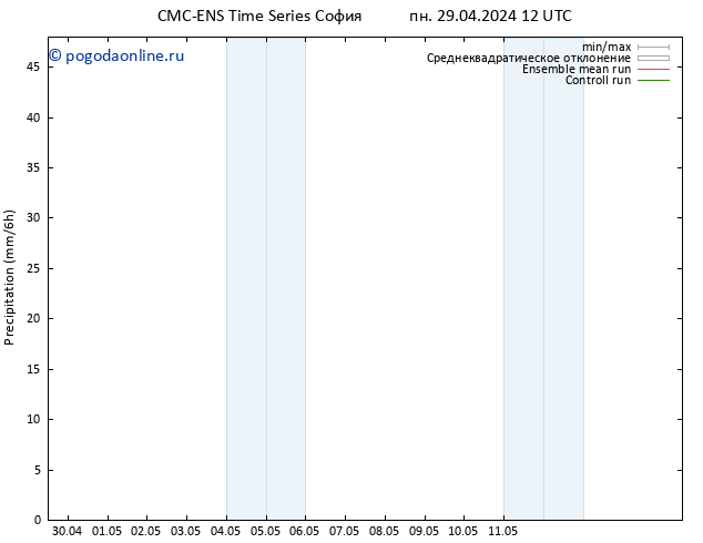 осадки CMC TS пн 29.04.2024 18 UTC