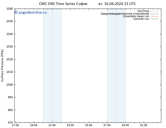приземное давление CMC TS ср 17.04.2024 09 UTC