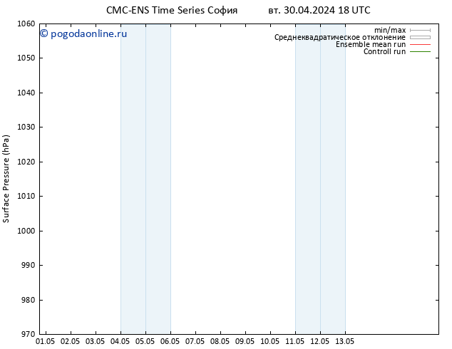 приземное давление CMC TS пт 10.05.2024 18 UTC