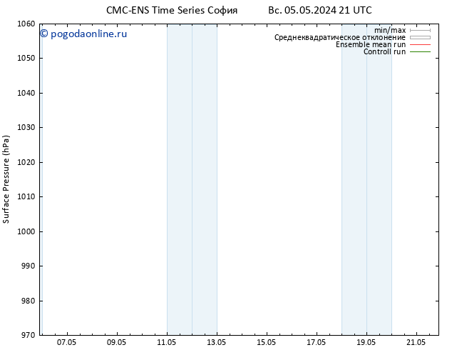 приземное давление CMC TS пн 13.05.2024 03 UTC