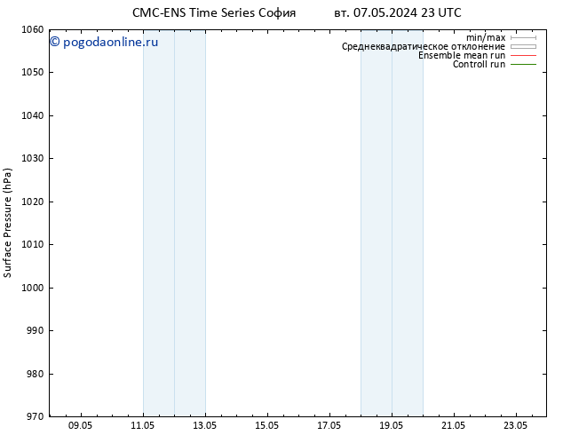 приземное давление CMC TS ср 08.05.2024 11 UTC