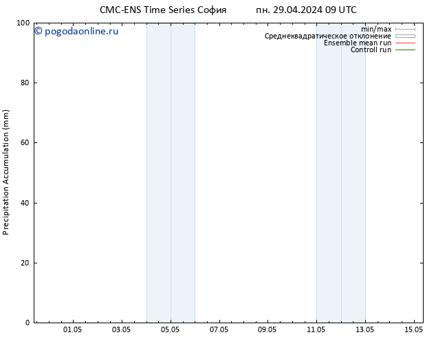 Precipitation accum. CMC TS пн 29.04.2024 09 UTC