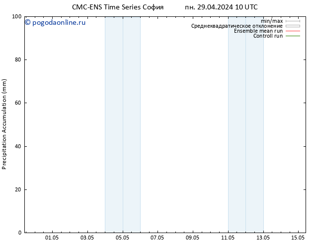 Precipitation accum. CMC TS пн 29.04.2024 16 UTC