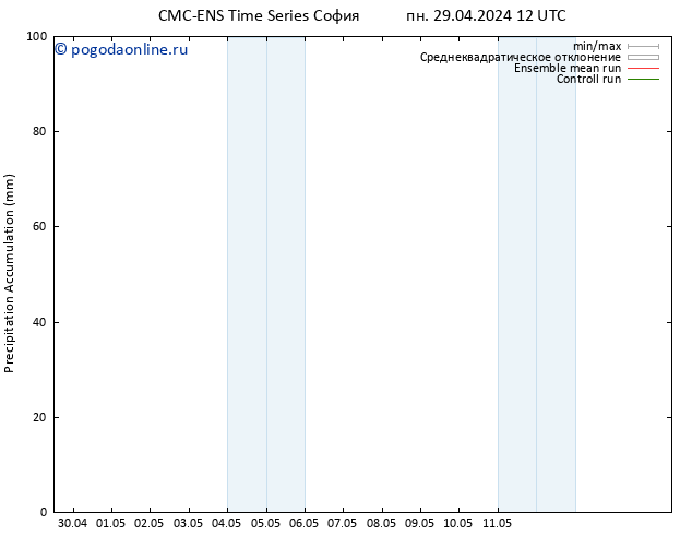 Precipitation accum. CMC TS пн 29.04.2024 18 UTC