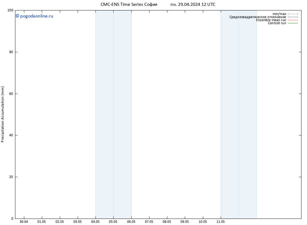 Precipitation accum. CMC TS пн 29.04.2024 18 UTC