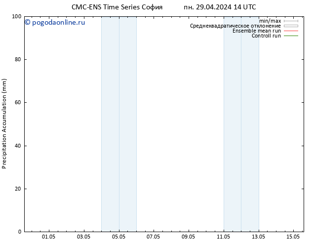 Precipitation accum. CMC TS пн 29.04.2024 20 UTC