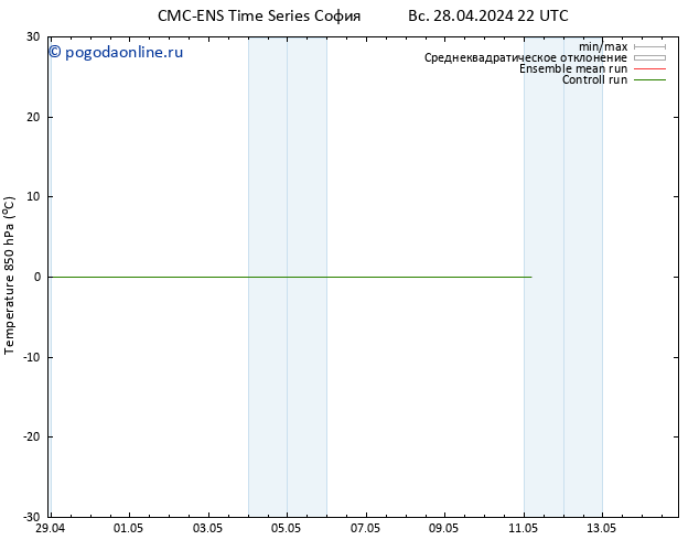 Temp. 850 гПа CMC TS сб 04.05.2024 16 UTC