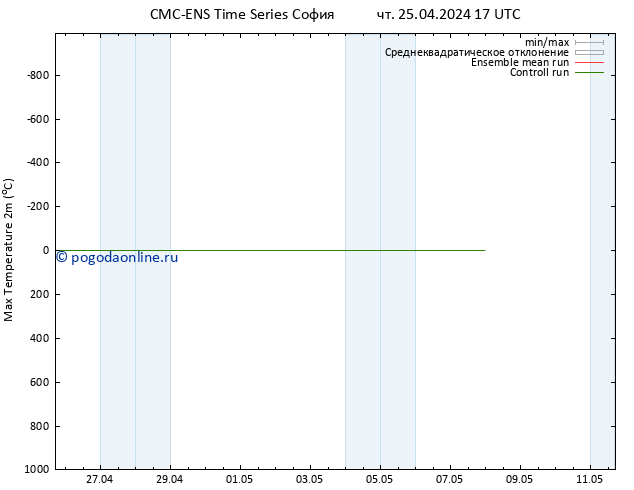 Темпер. макс 2т CMC TS чт 25.04.2024 17 UTC